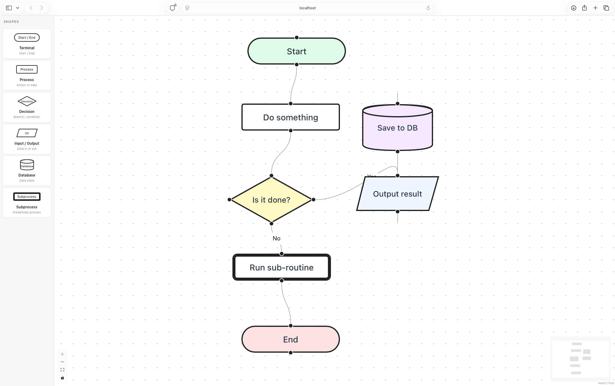 A screenshot of a basic React Flow app made without any help from the agent skills.